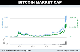 Bitcoin Price Prediction Steemit - 